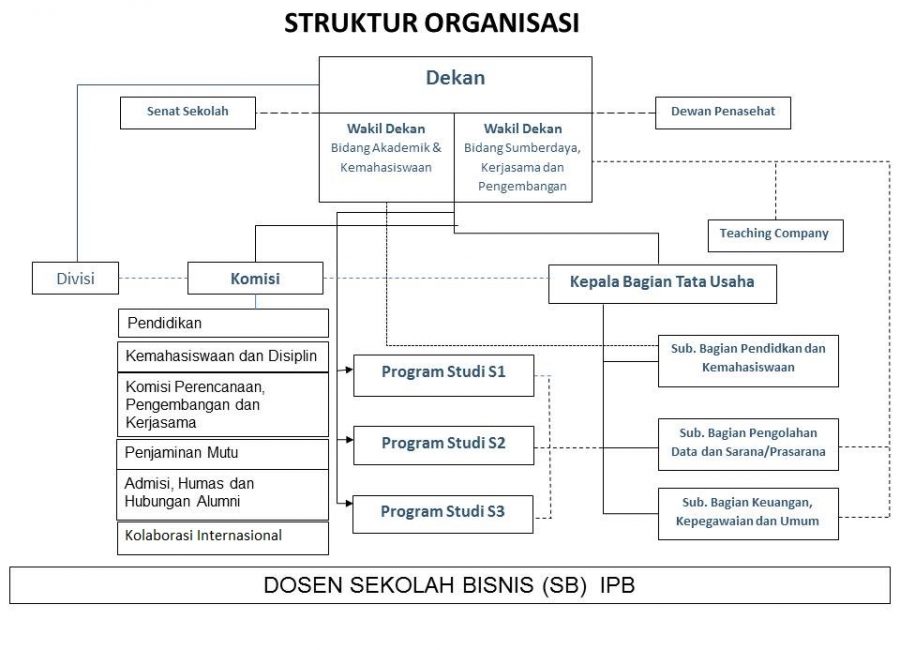Struktur-Organisasi-SB-IPB-terbaru-ok