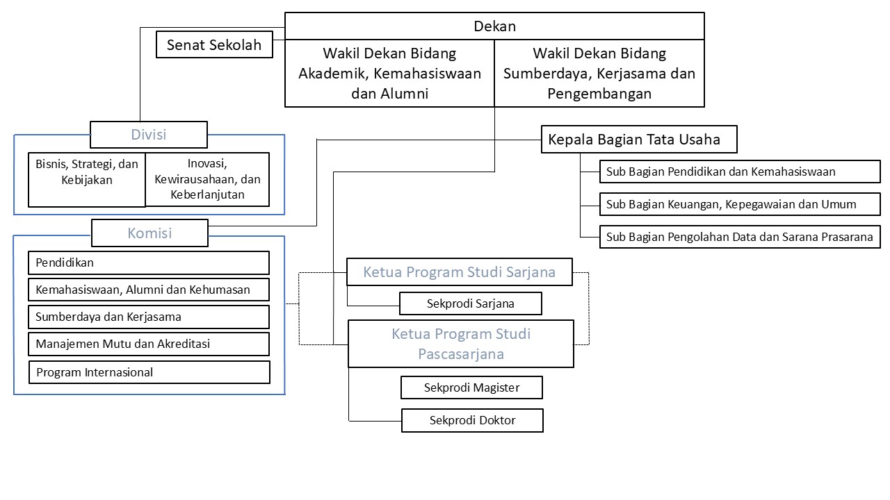Bagan Pengelola Kegiatan 2